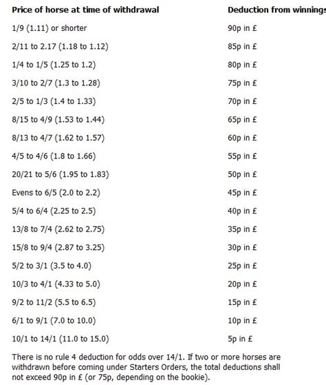 What does a chain bet mean in bookmakers: rule, examples and .